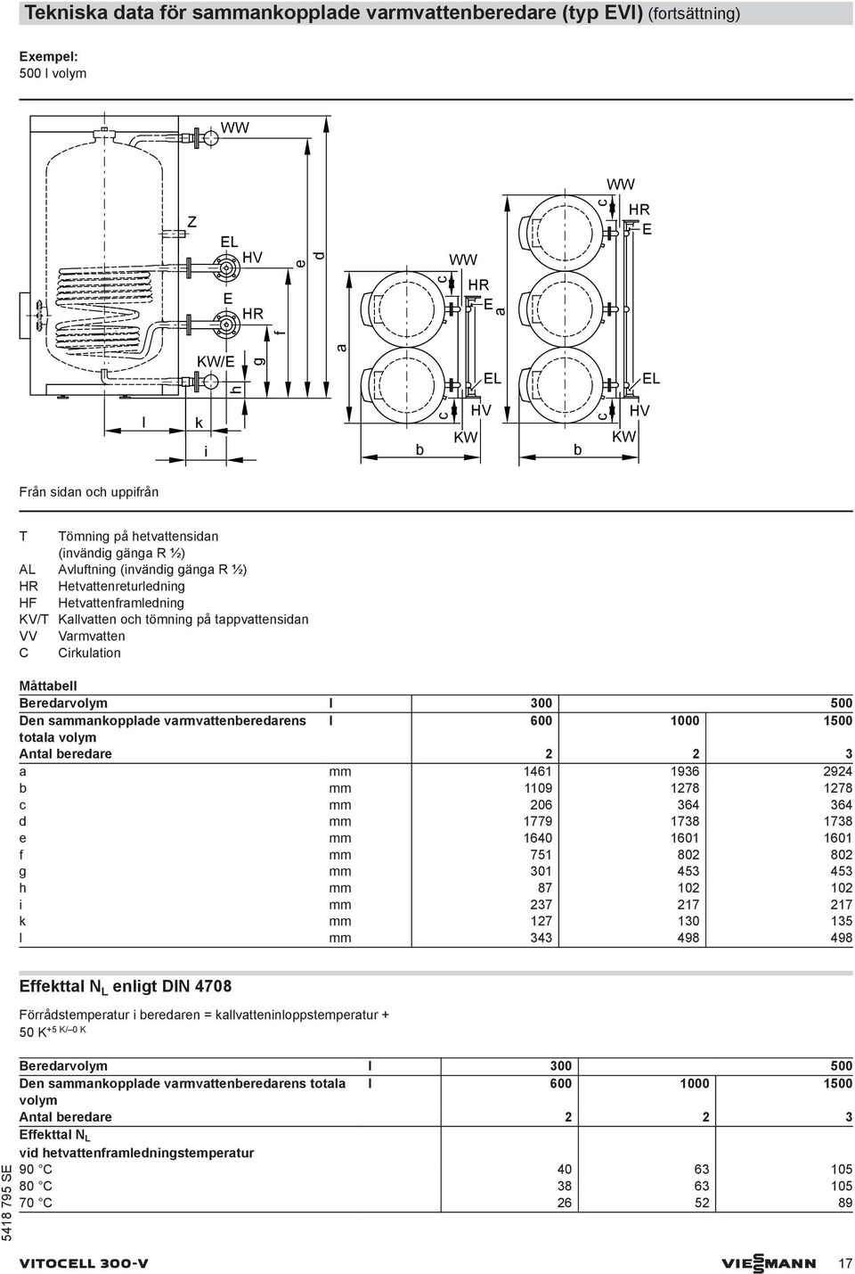 Varmvatten C Cirkulation Måttabell Beredarvolym l Den sammankopplade varmvattenberedarens l totala volym Antal beredare 2 2 3 a mm 1461 1936 2924 b mm 19 1278 1278 c mm 26 364 364 d mm 1779 1738 1738