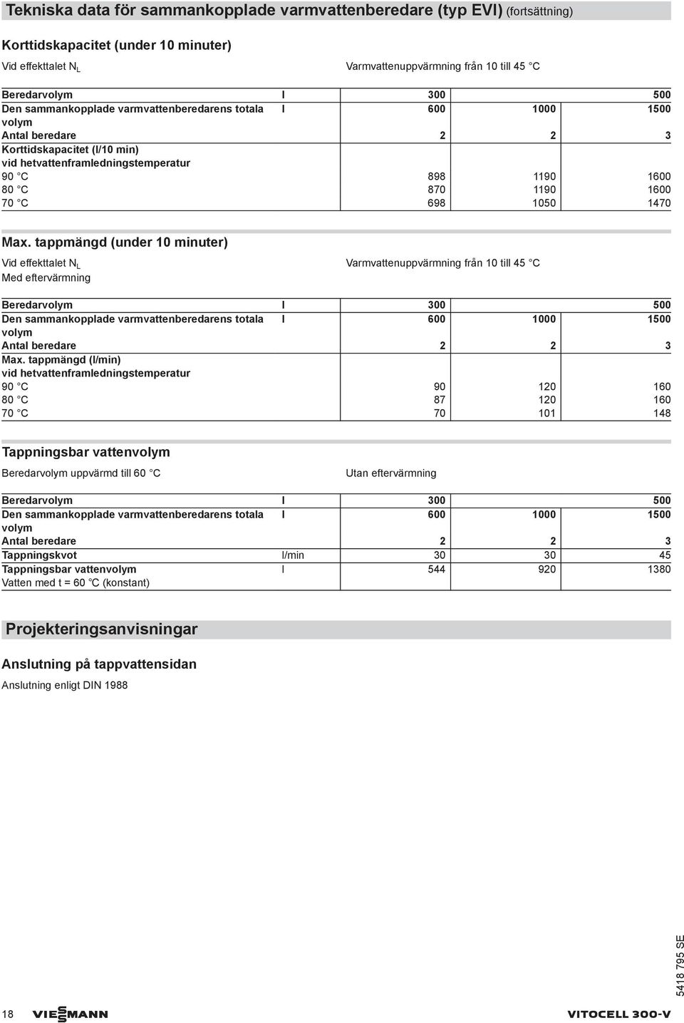 tappmängd (under minuter) Vid effekttalet N L Med eftervärmning Varmvattenuppvärmning från till C Beredarvolym l Den sammankopplade varmvattenberedarens totala l volym Antal beredare 2 2 3 Max.