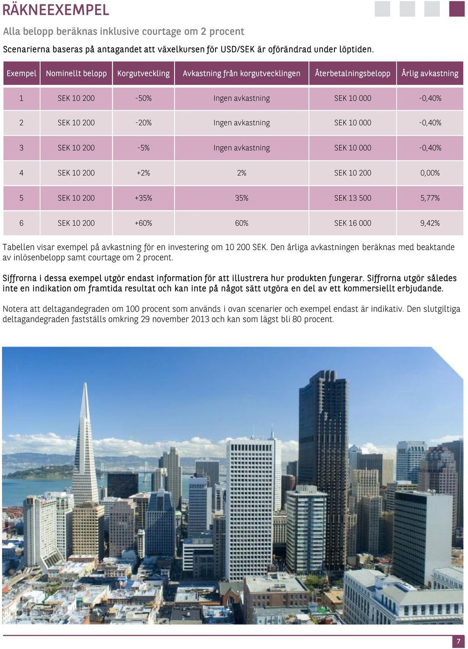 10 000-0,40% 3 SEK 10 200-5% Ingen avkastning SEK 10 000-0,40% 4 SEK 10 200 +2% 2% SEK 10 200 0,00% 5 SEK 10 200 +35% 35% SEK 13 500 5,77% 6 SEK 10 200 +60% 60% SEK 16 000 9,42% Tabellen visar