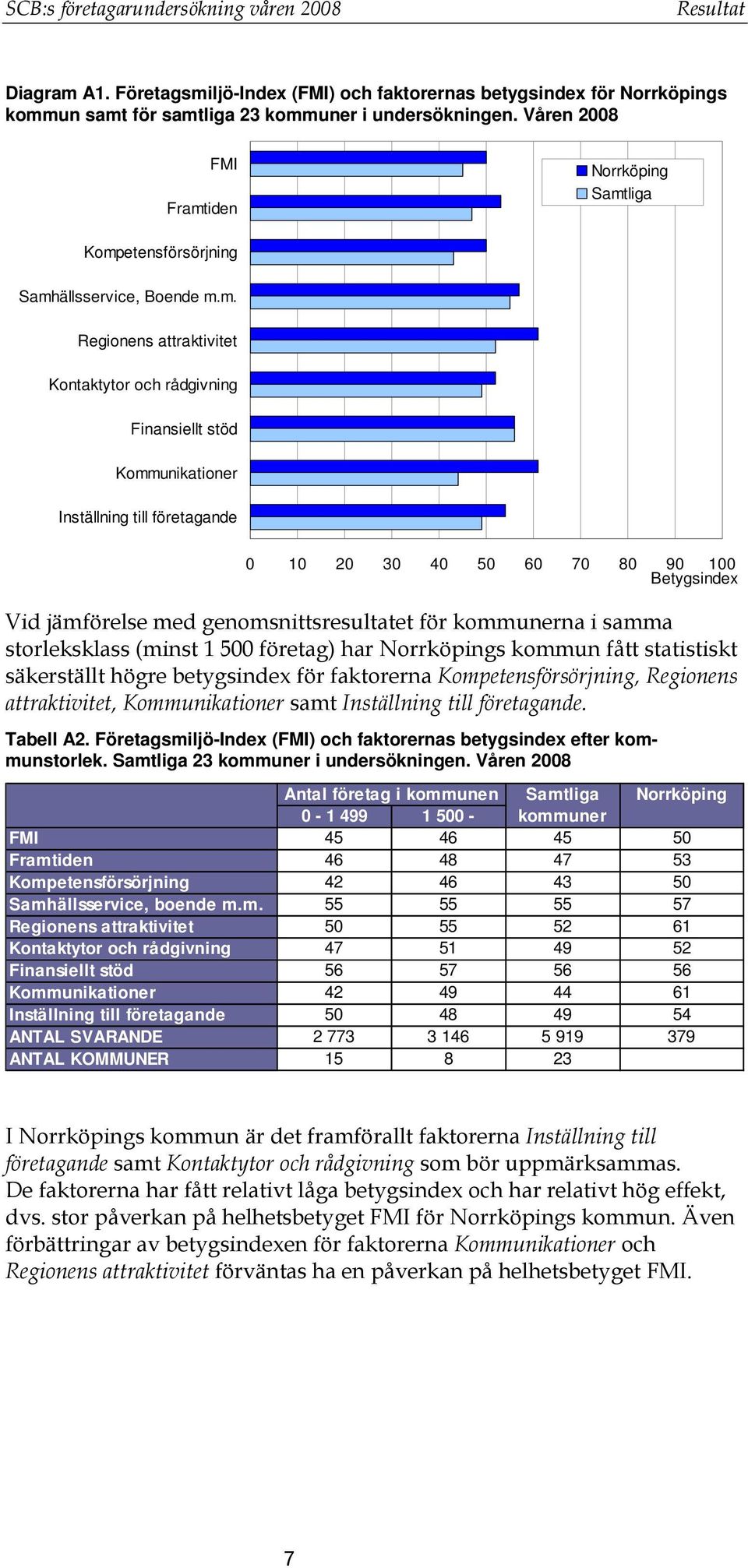 iden Norrköping Samt