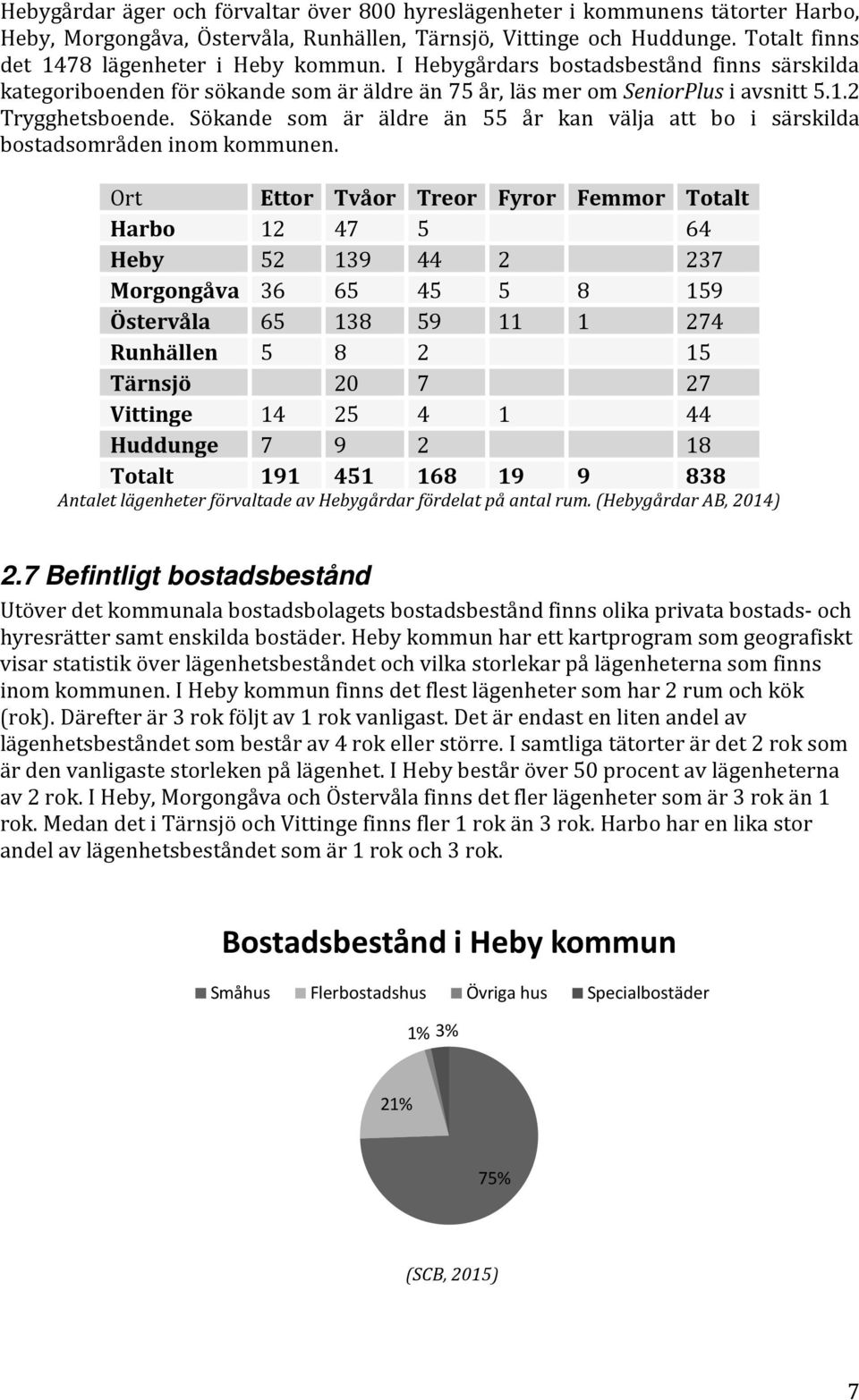 Sökande som är äldre än 55 år kan välja att bo i särskilda bostadsområden inom kommunen.