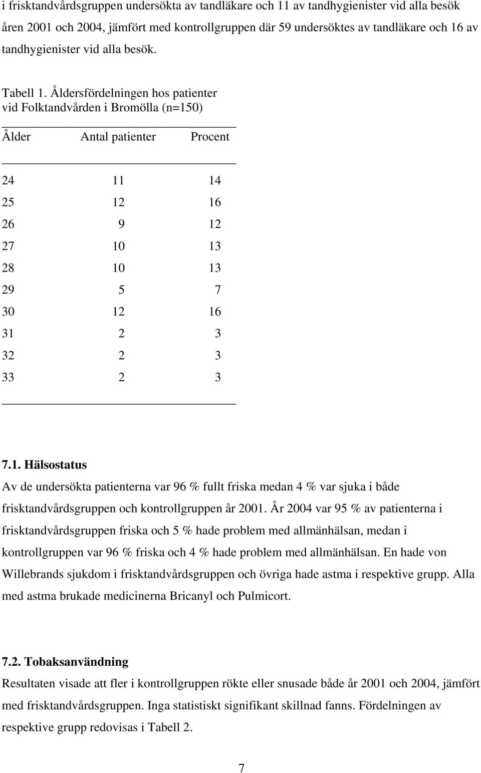 Åldersfördelningen hos patienter vid Folktandvården i Bromölla (n=15