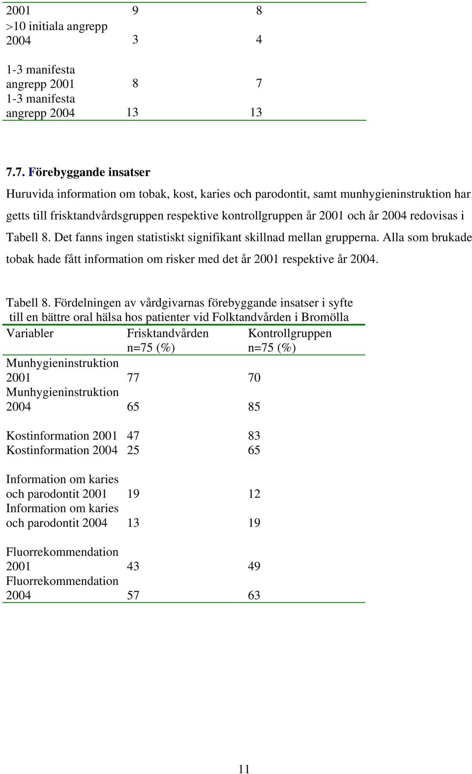 redovisas i Tabell 8.