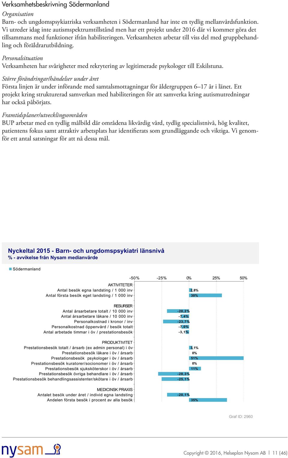 Verksamheten arbetar till viss del med gruppbehandling och föräldrarutbildning. Personalsituation Verksamheten har svårigheter med rekrytering av legitimerade psykologer till Eskilstuna.