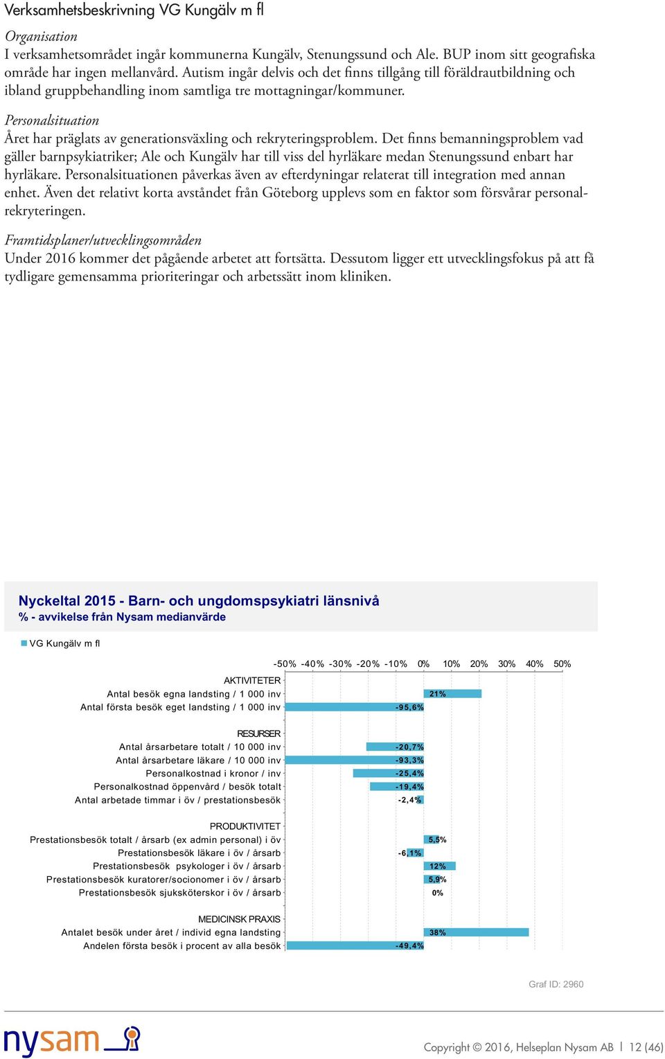 Personalsituation Året har präglats av generationsväxling och rekryteringsproblem.