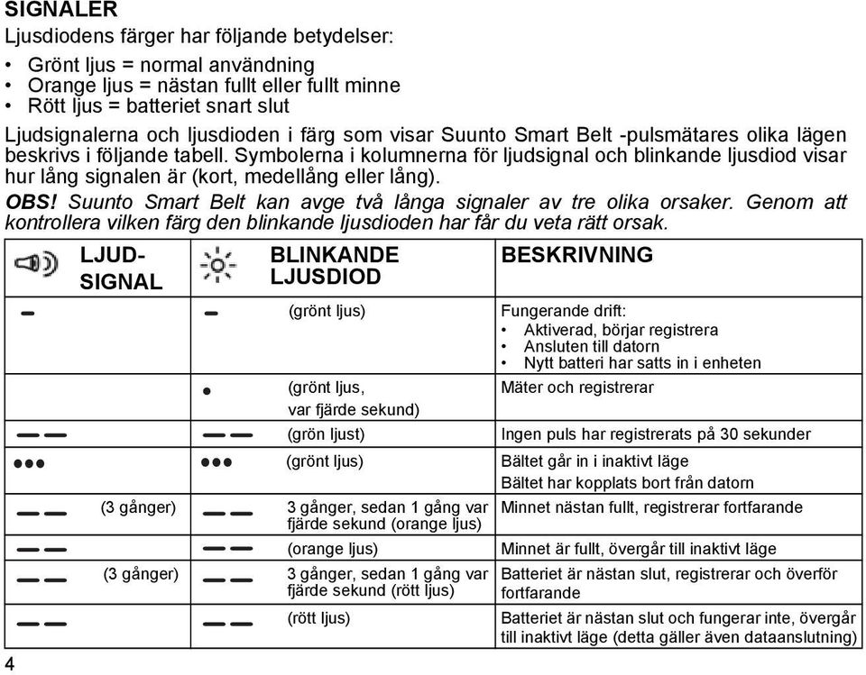 OBS! Suunto Smart Belt kan avge två långa signaler av tre olika orsaker. Genom att kontrollera vilken färg den blinkande ljusdioden har får du veta rätt orsak.