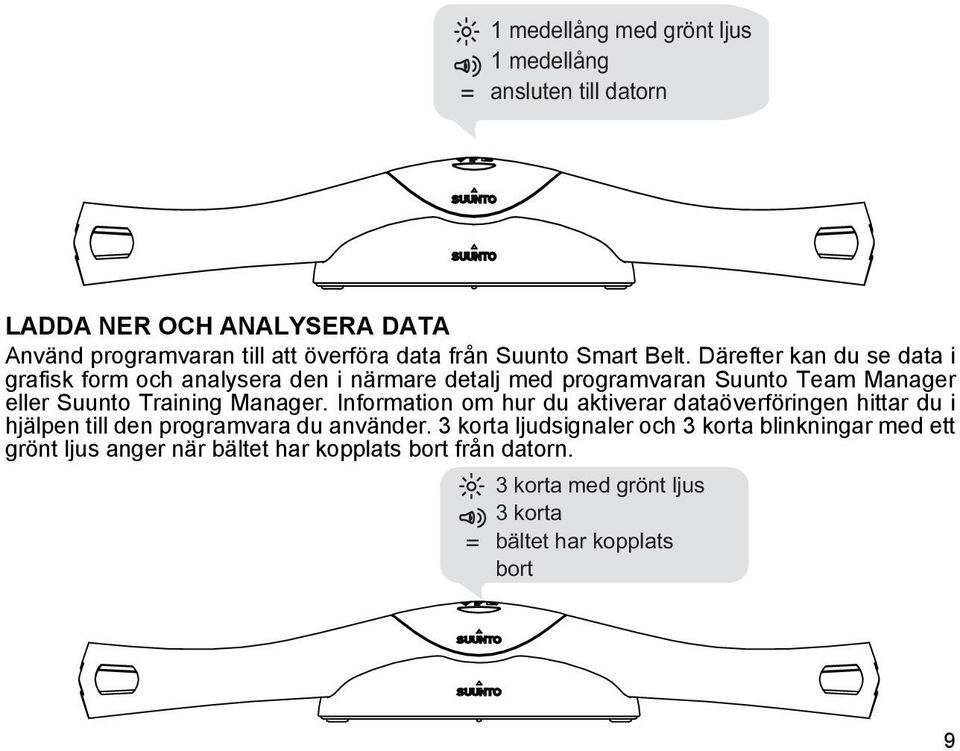 Därefter kan du se data i grafisk form och analysera den i närmare detalj med programvaran Suunto Team Manager eller Suunto Training Manager.