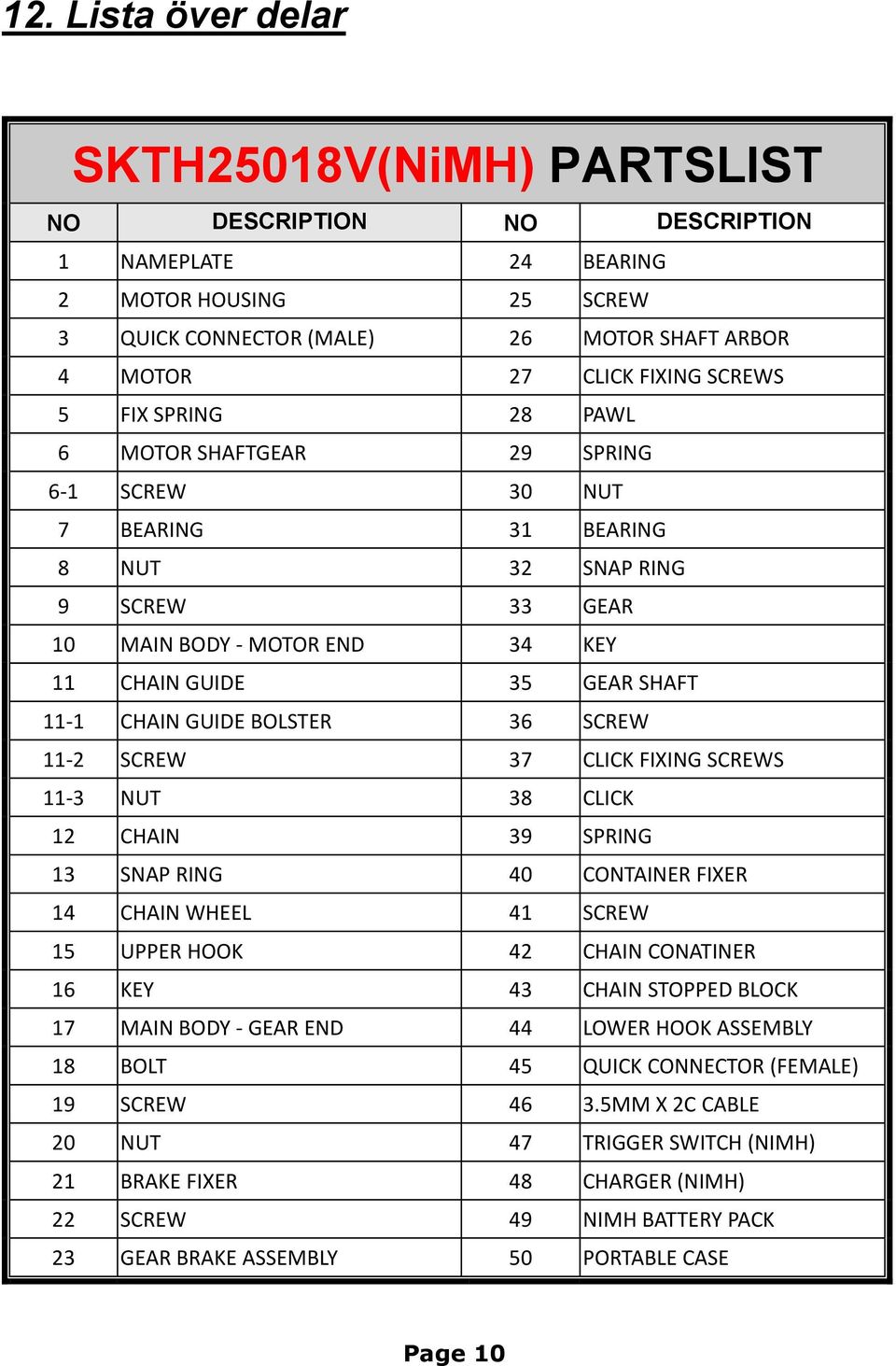 CHAIN GUIDE BOLSTER 36 SCREW 11-2 SCREW 37 CLICK FIXING SCREWS 11-3 NUT 38 CLICK 12 CHAIN 39 SPRING 13 SNAP RING 40 CONTAINER FIXER 14 CHAIN WHEEL 41 SCREW 15 UPPER HOOK 42 CHAIN CONATINER 16 KEY 43