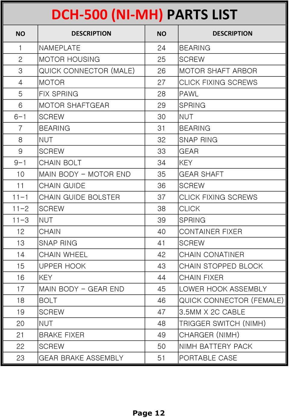 CHAIN GUIDE BOLSTER 37 CLICK FIXING SCREWS 11-2 SCREW 38 CLICK 11-3 NUT 39 SPRING 12 CHAIN 40 CONTAINER FIXER 13 SNAP RING 41 SCREW 14 CHAIN WHEEL 42 CHAIN CONATINER 15 UPPER HOOK 43 CHAIN STOPPED