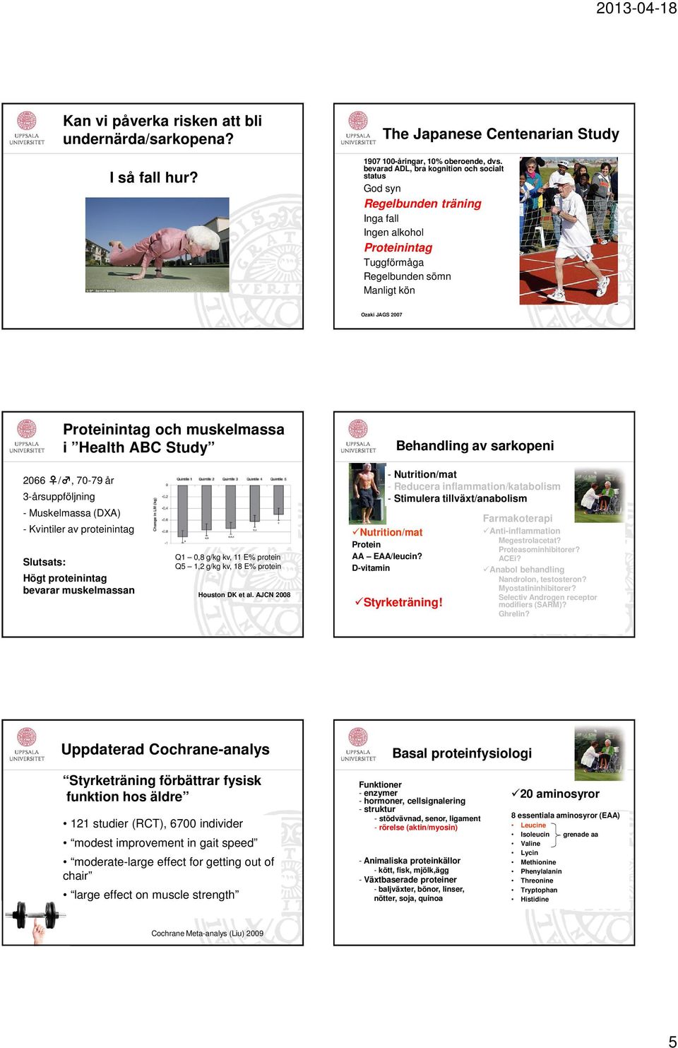 Health ABC Study 266 /, 7-79 år 3-årsuppföljning - Muskelmassa (DXA) - Kvintiler av proteinintag Q1,8 g/kg kv, 11 E% protein Slutsats: Q5 1,2 g/kg kv, 18 E% protein Högt proteinintag bevarar