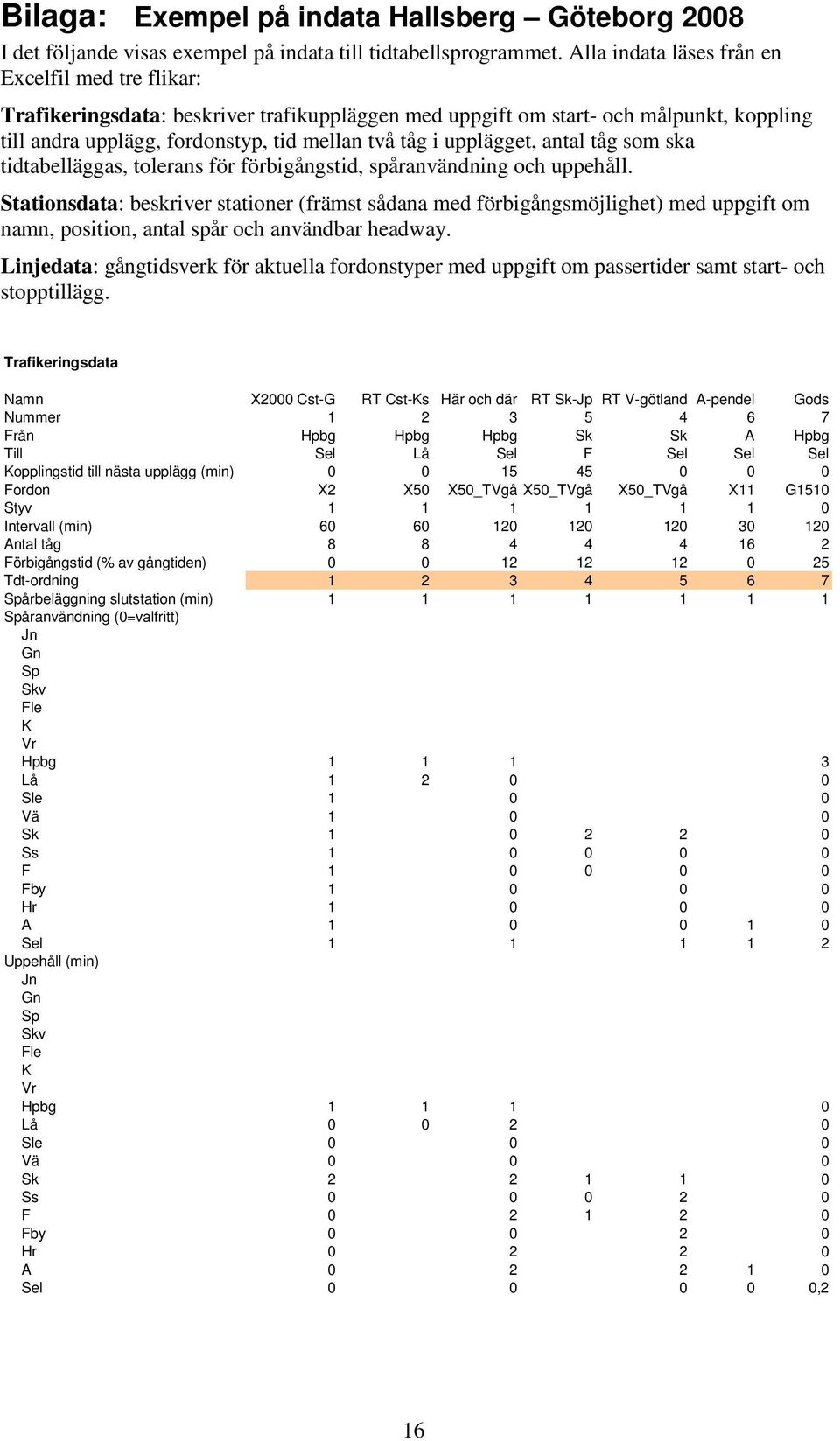 upplägget, antal tåg som ska tidtabelläggas, tolerans för förbigångstid, spåranvändning och uppehåll.