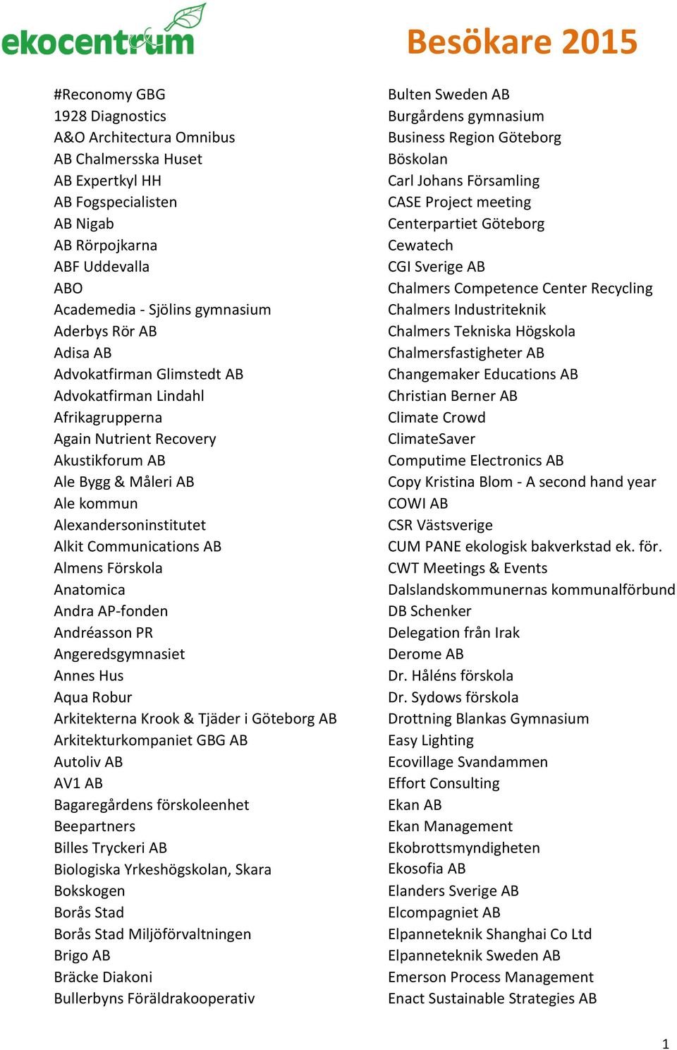 Förskola Anatomica Andra AP-fonden Andréasson PR Angeredsgymnasiet Annes Hus Aqua Robur Arkitekterna Krook & Tjäder i Göteborg AB Arkitekturkompaniet GBG AB Autoliv AB AV1 AB Bagaregårdens