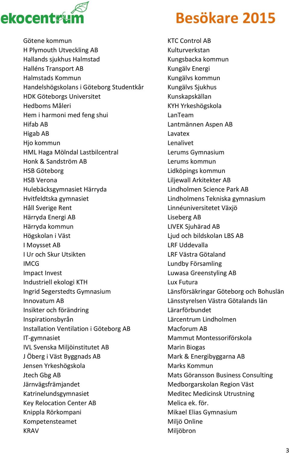Energi AB Härryda kommun Högskolan i Väst I Moysset AB I Ur och Skur Utsikten IMCG Impact Invest Industriell ekologi KTH Ingrid Segerstedts Gymnasium Innovatum AB Insikter och förändring