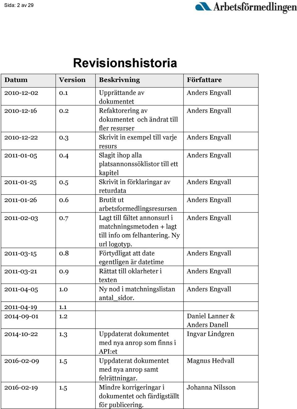 4 Slagit ihop alla Anders Engvall platsannonssöklistor till ett kapitel 2011-01-25 0.5 Skrivit in förklaringar av Anders Engvall returdata 2011-01-26 0.