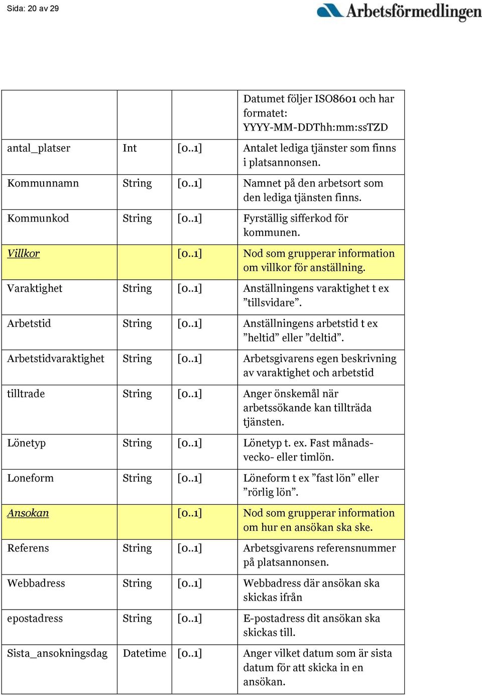 Varaktighet String [0..1] Anställningens varaktighet t ex tillsvidare. Arbetstid String [0..1] Anställningens arbetstid t ex heltid eller deltid. Arbetstidvaraktighet String [0.