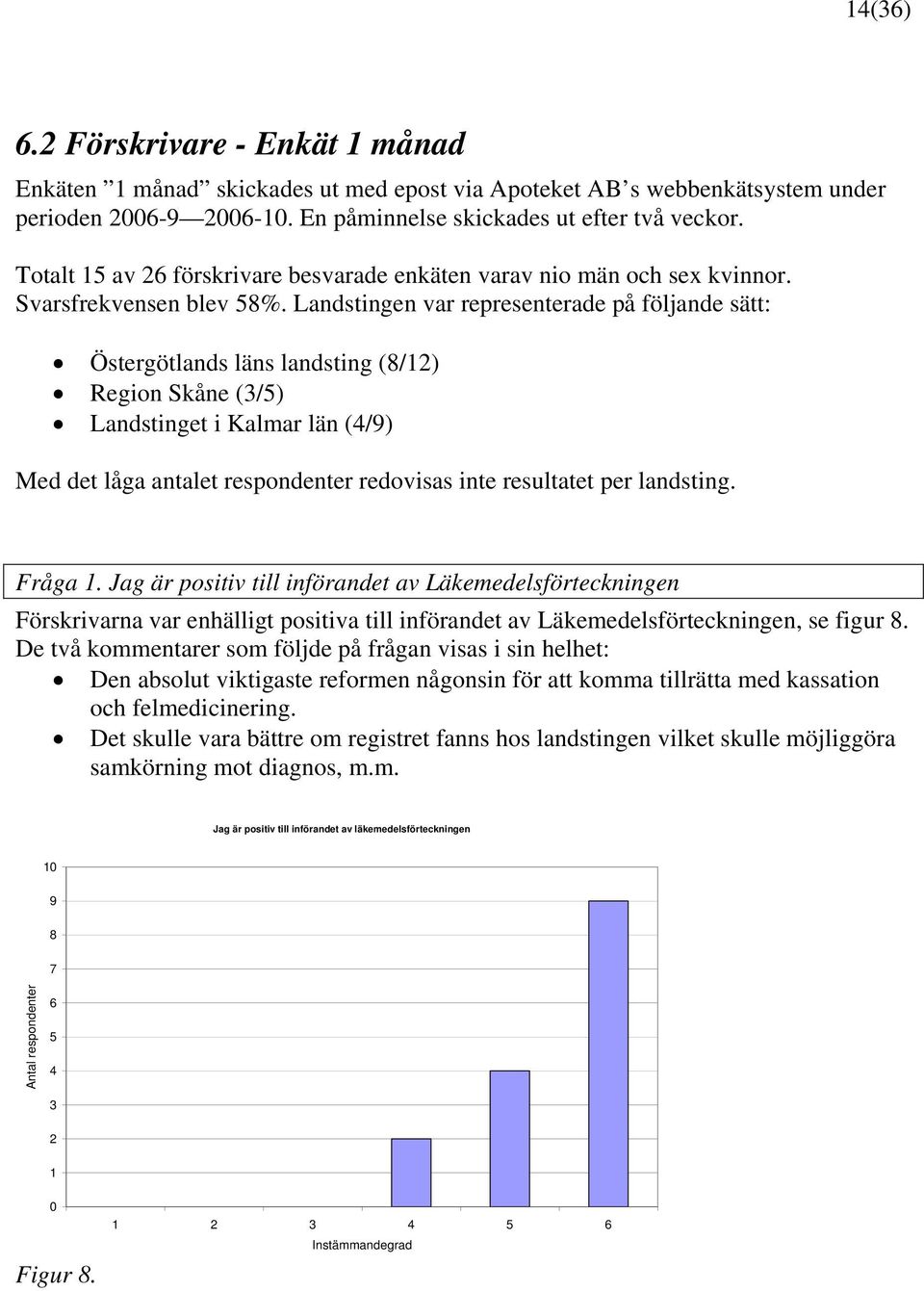 Landstingen var representerade på följande sätt: Östergötlands läns landsting (8/1) Region Skåne (3/5) Landstinget i Kalmar län (4/9) Med det låga antalet respondenter redovisas inte resultatet per