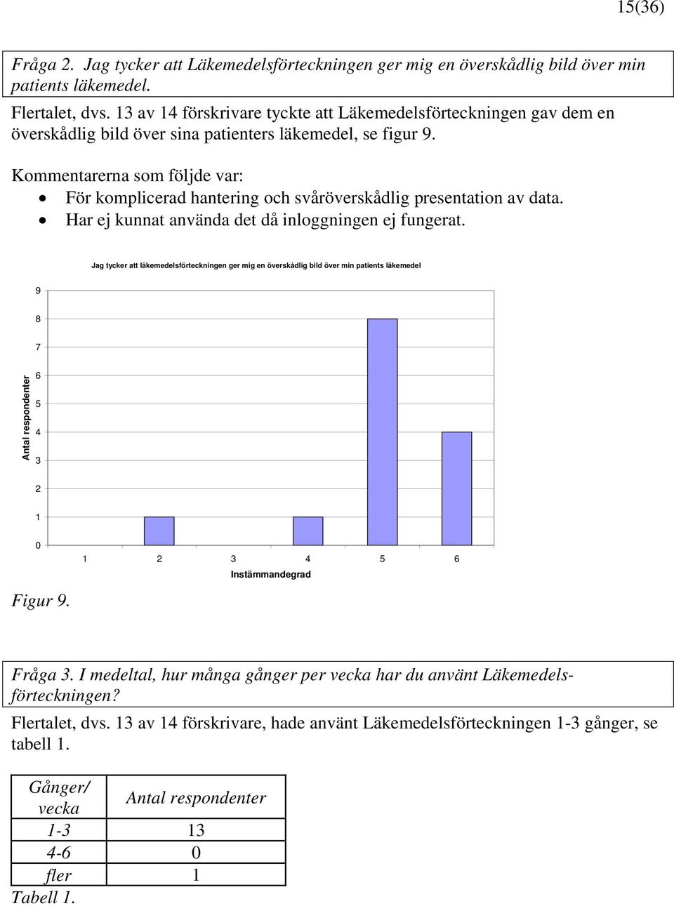 Kommentarerna som följde var: För komplicerad hantering och svåröverskådlig presentation av data. Har ej kunnat använda det då inloggningen ej fungerat.