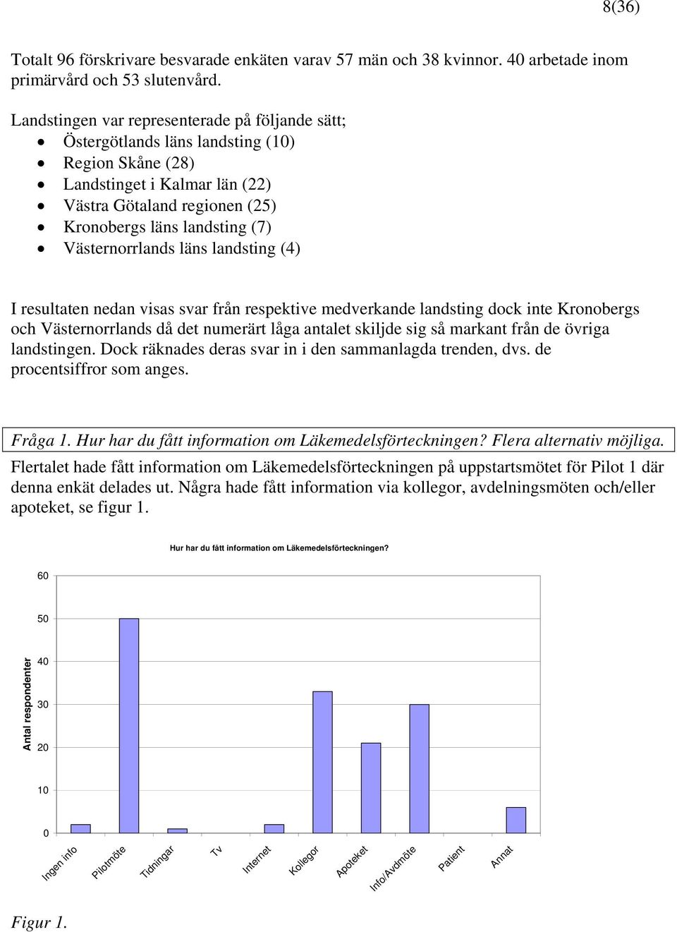 Västernorrlands läns landsting (4) I resultaten nedan visas svar från respektive medverkande landsting dock inte Kronobergs och Västernorrlands då det numerärt låga antalet skiljde sig så markant