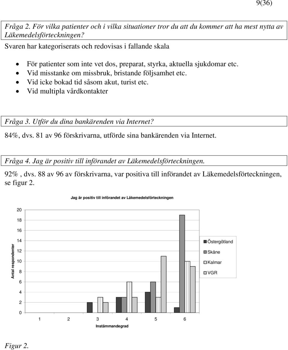 Vid icke bokad tid såsom akut, turist etc. Vid multipla vårdkontakter Fråga 3. Utför du dina bankärenden via Internet? 84%, dvs. 81 av 96 förskrivarna, utförde sina bankärenden via Internet. Fråga 4.