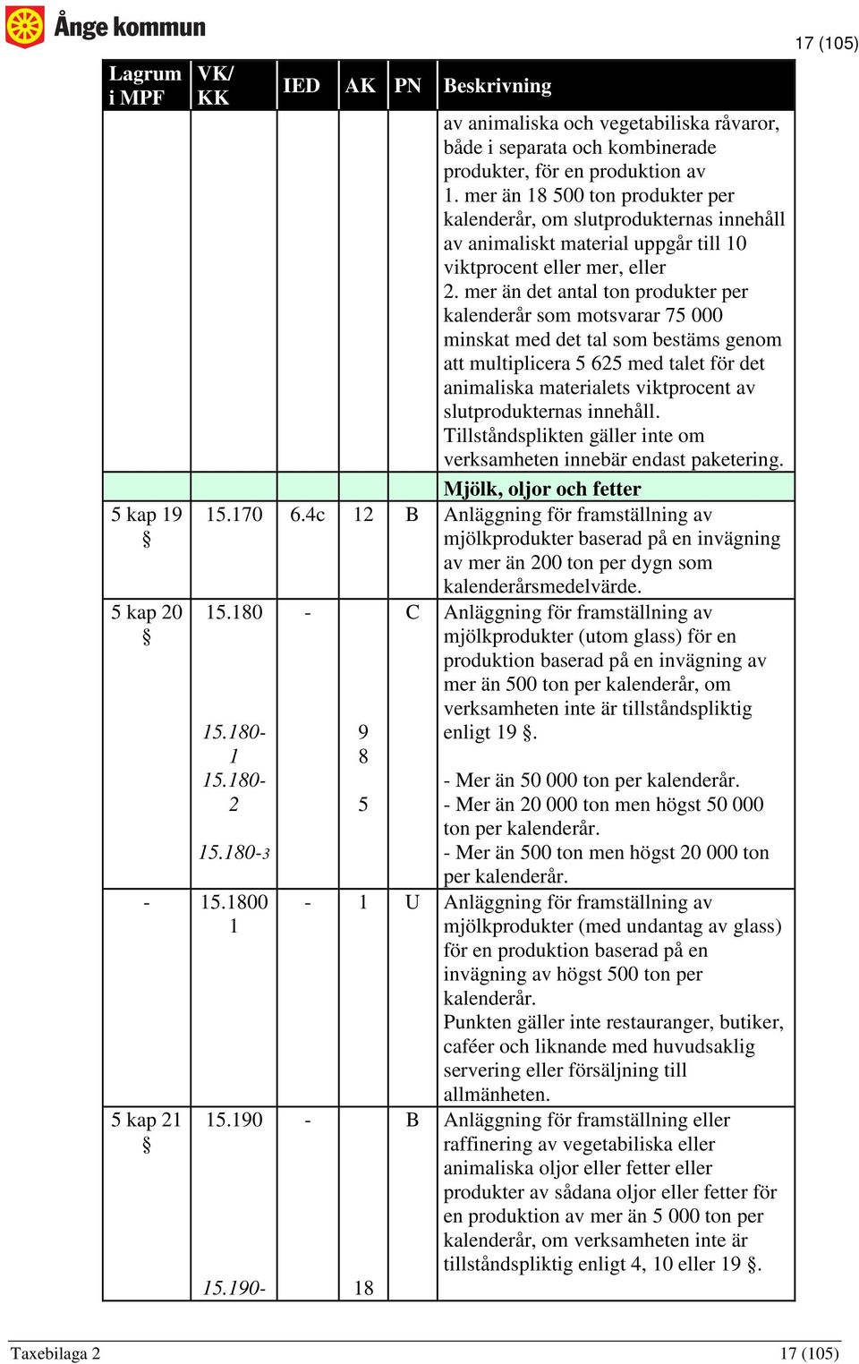 mer än det antal ton produkter per kalenderår som motsvarar 75 000 minskat med det tal som bestäms genom att multiplicera 5 65 med talet för det animaliska materialets viktprocent av slutprodukternas