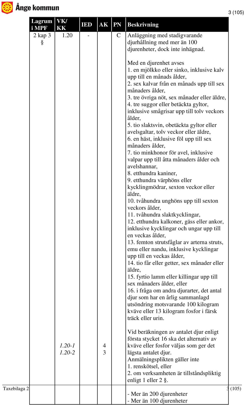 tio slaktsvin, obetäckta gyltor eller avelsgaltar, tolv veckor eller äldre, 6. en häst, inklusive föl upp till sex månaders ålder, 7.