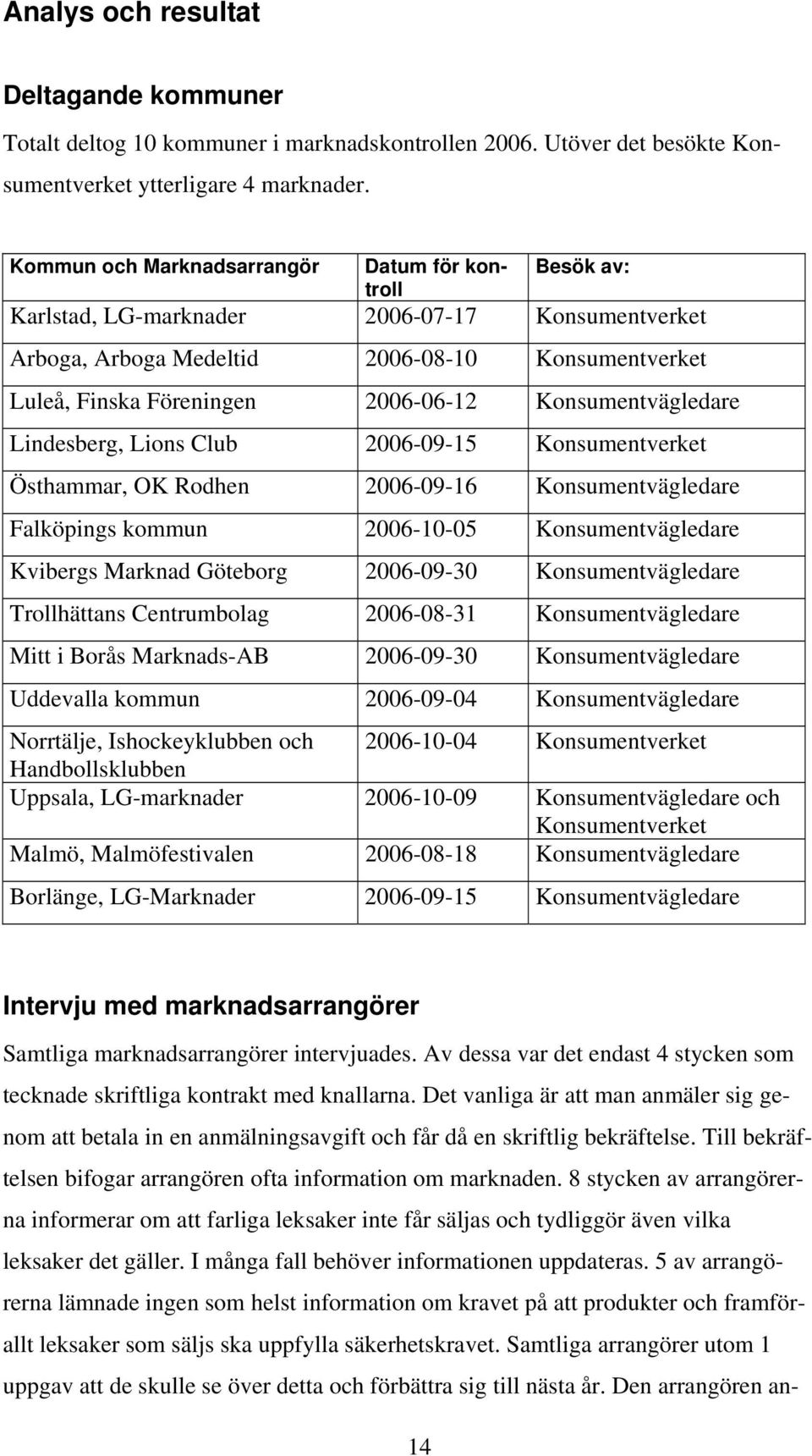 Konsumentvägledare Lindesberg, Lions Club 2006-09-15 Konsumentverket Östhammar, OK Rodhen 2006-09-16 Konsumentvägledare Falköpings kommun 2006-10-05 Konsumentvägledare Kvibergs Marknad Göteborg