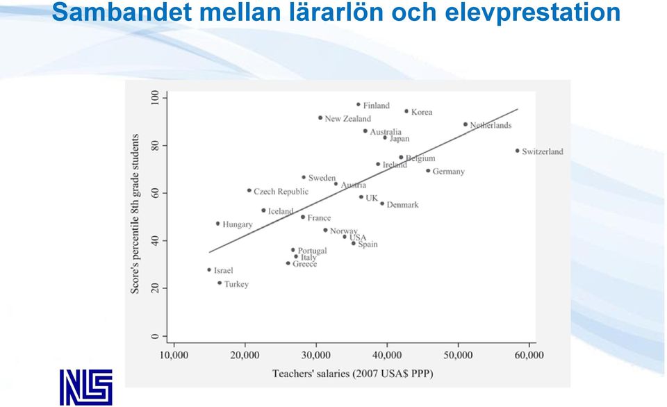 lärarlön