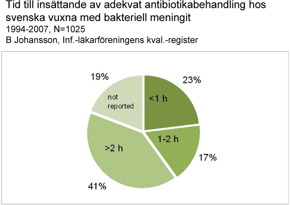 med bakteriell meningit 1994-2007,