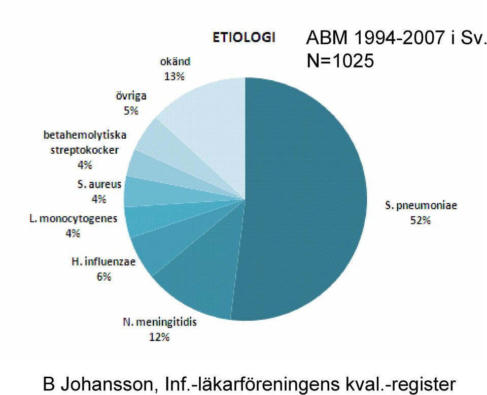 Johansson, Inf.