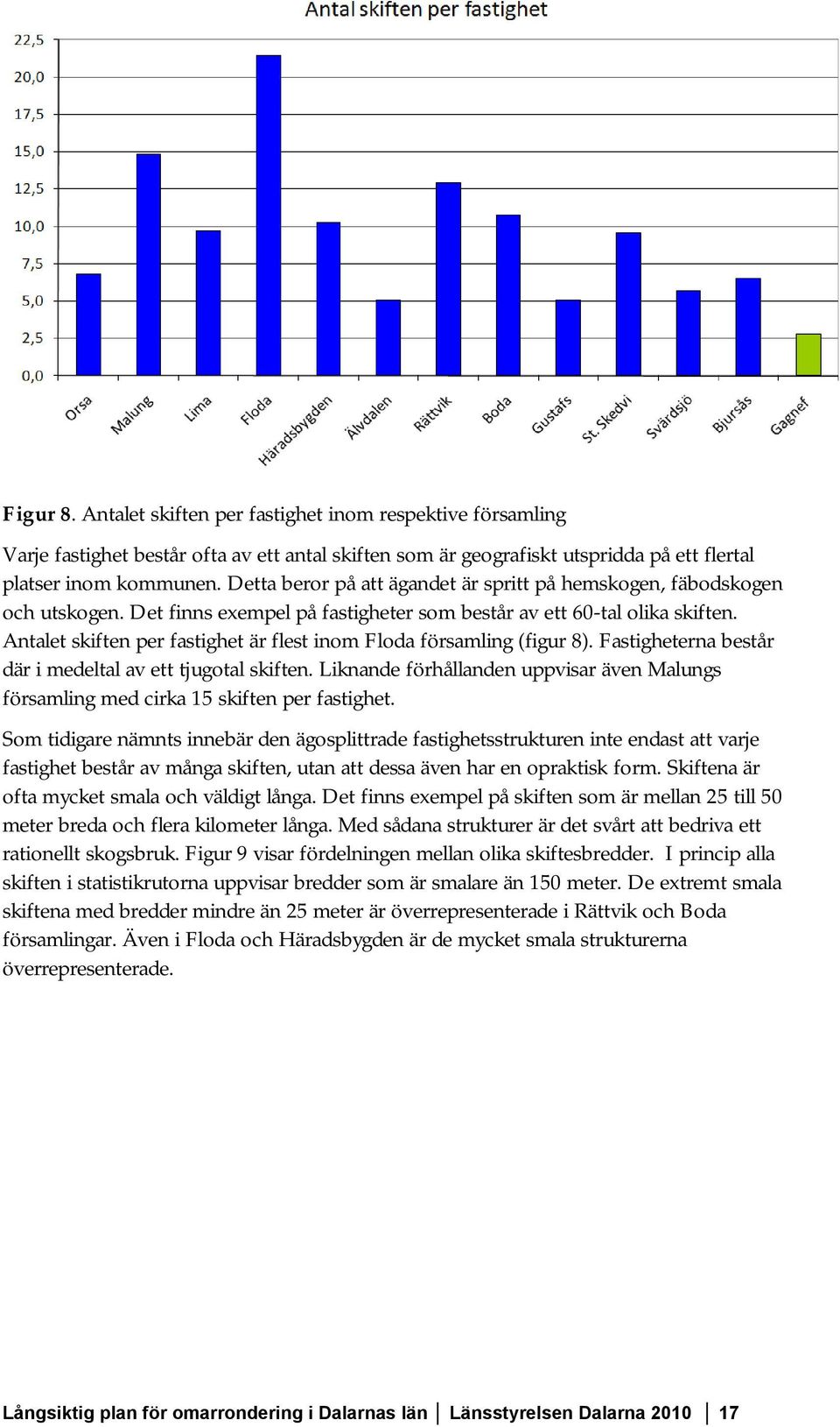 Antalet skiften per fastighet är flest inom Floda församling (figur 8). Fastigheterna består där i medeltal av ett tjugotal skiften.