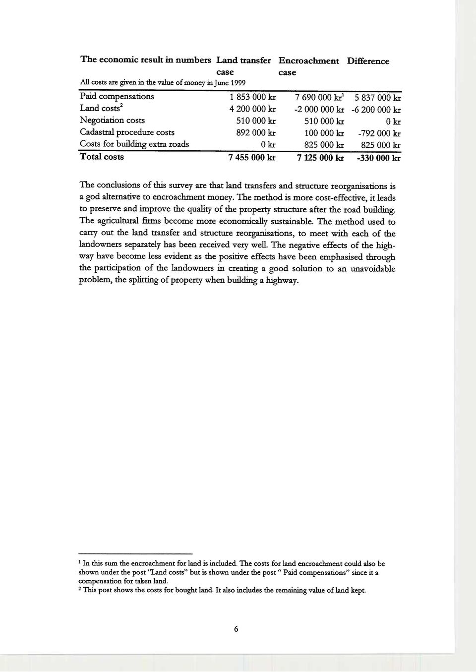 kr 825 000 kr Ttal csts 7455000 kr 7125000 kr -330000 kr The cnclusins f this survey are that land transfers and structure rerganisatins is a gd alternative t encrachment mney.