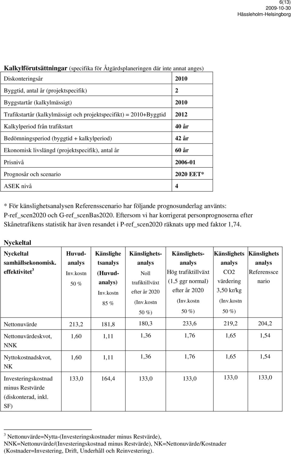 Prisnivå 2006-01 Prognosår och scenario 2020 EET* ASEK nivå 4 * För känslighetsanalysen Referensscenario har följande prognosunderlag använts: P-ref_scen2020 och G-ref_scenBas2020.