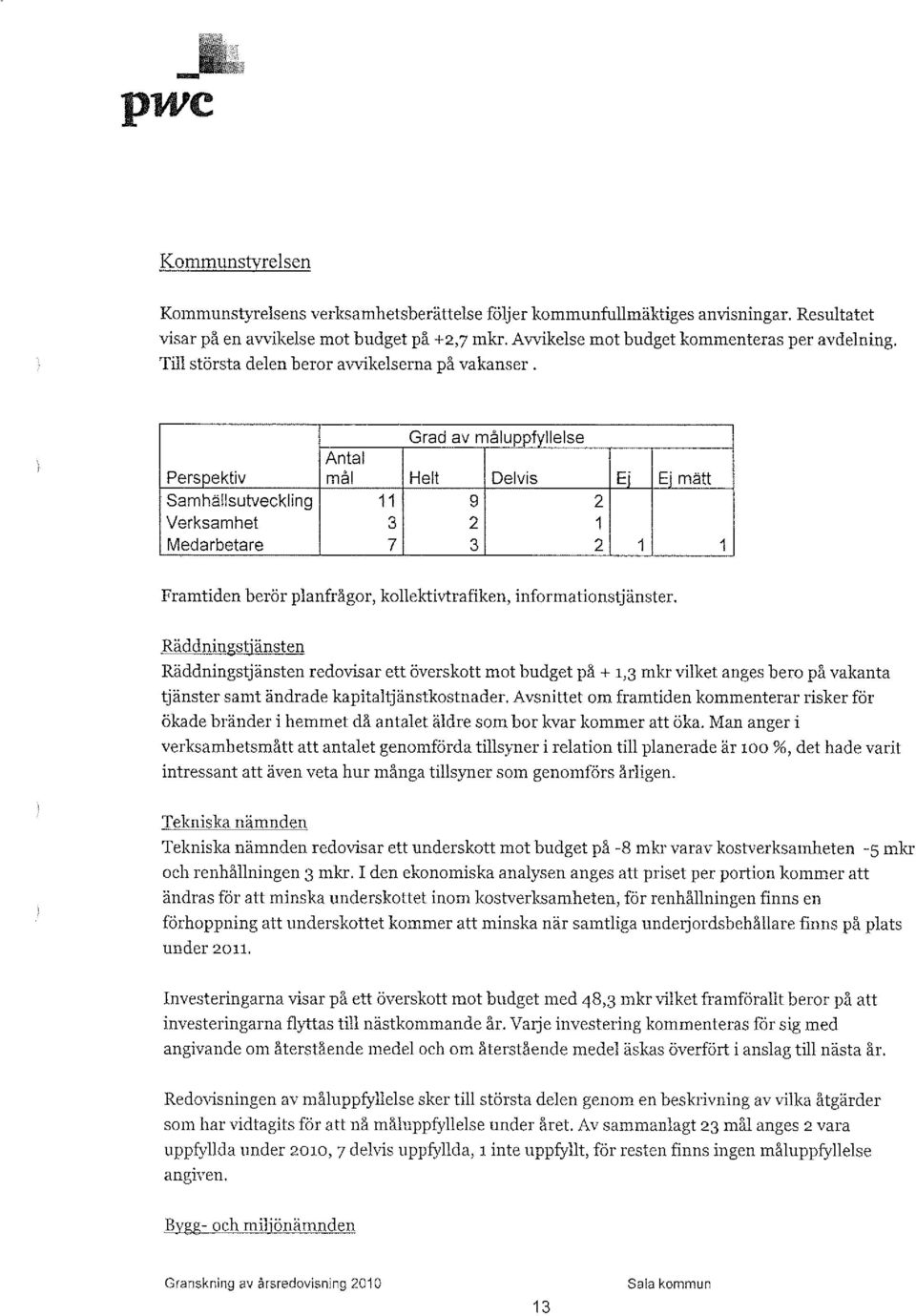 Grad av måluppfvllelse Antal Persoektiv mål Helt Delvis Ei Ei mätt Samhällsutveckling 11 9 2 Verksamhet 3 2 1 Medarbetare 7 3 2 1 1 Framtiden berör planfrågor, kollektivtrafiken, informationstjänster.