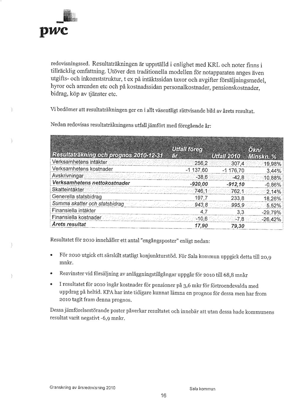 personalkostnader, pensionskostnader, bidrag, köp av tjänster etc. Vi bedömer att resultaträkningen ger en i allt väsentligt rättvisande bild av årets resultat.