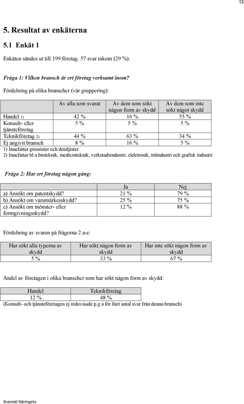 tjänsteföretag Teknikföretag 2) 44 % 63 % 34 % Ej angivit bransch 8 % 16 % 5 % 1) Innefattar grossister och detaljister 2) Innefattar bl a bioteknik, medicinteknik, verkstadsindustri, elektronik,