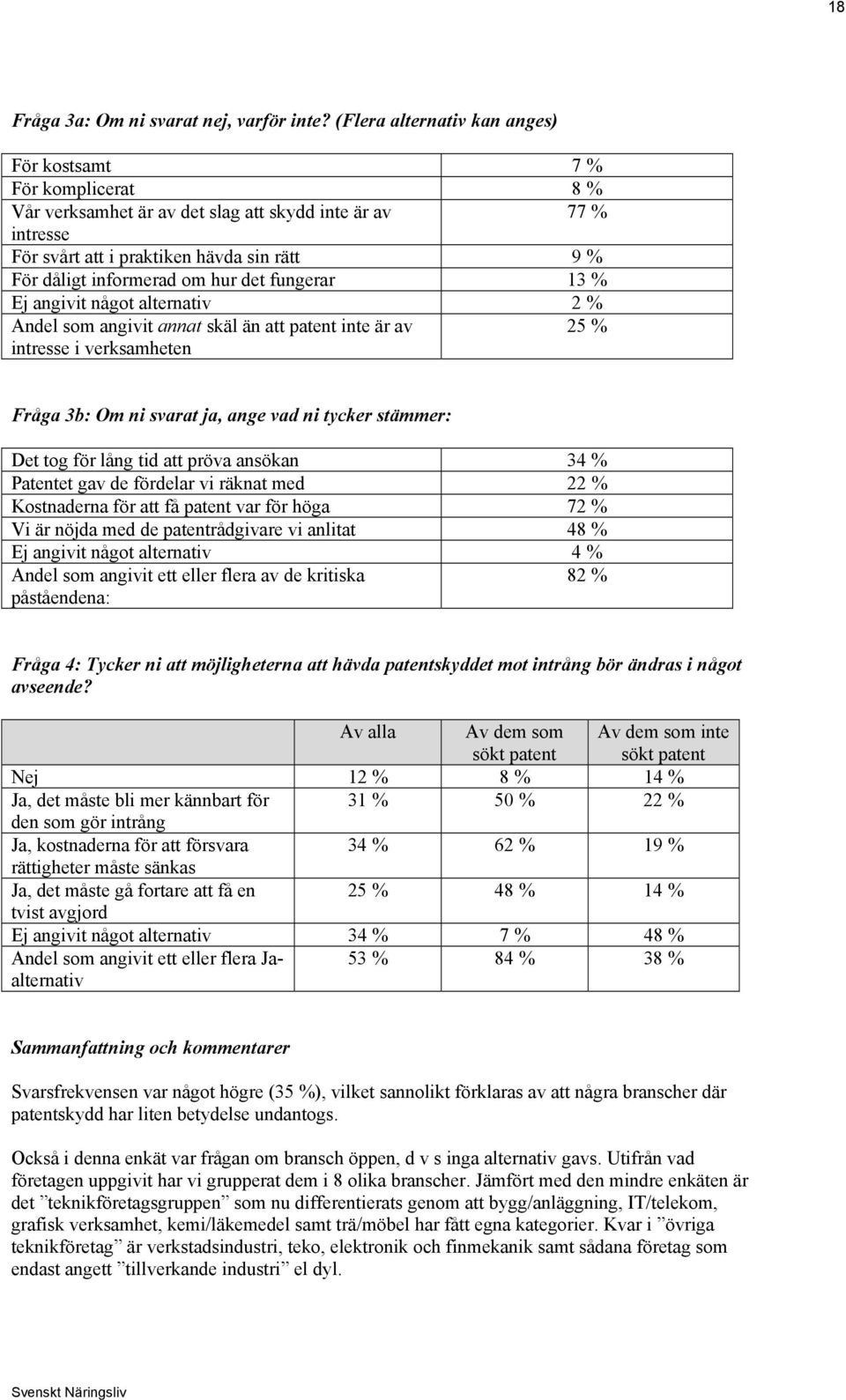 om hur det fungerar 13 % Ej angivit något alternativ 2 % Andel som angivit annat skäl än att patent inte är av 25 % intresse i verksamheten Fråga 3b: Om ni svarat ja, ange vad ni tycker stämmer: Det