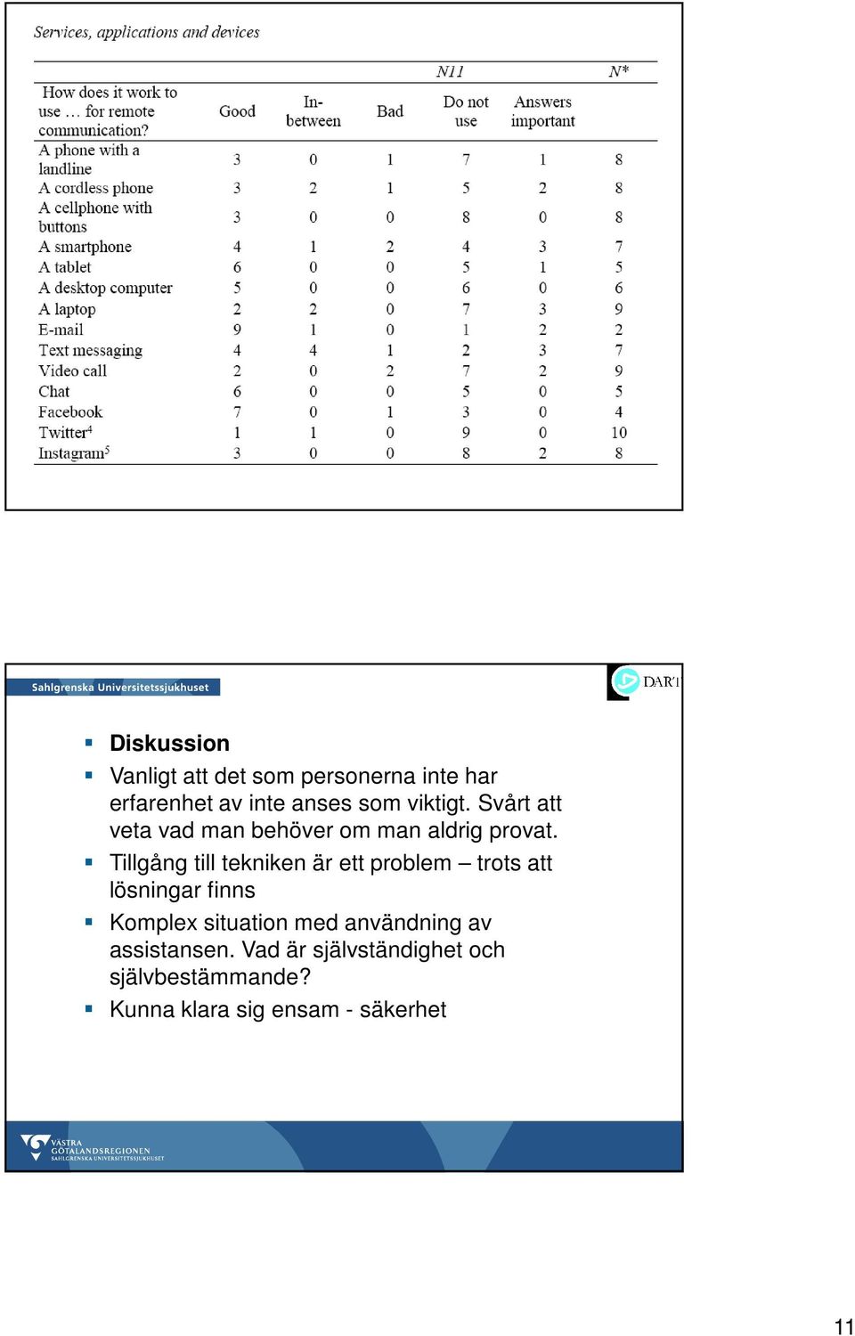 Tillgång till tekniken är ett problem trots att lösningar finns Komplex situation