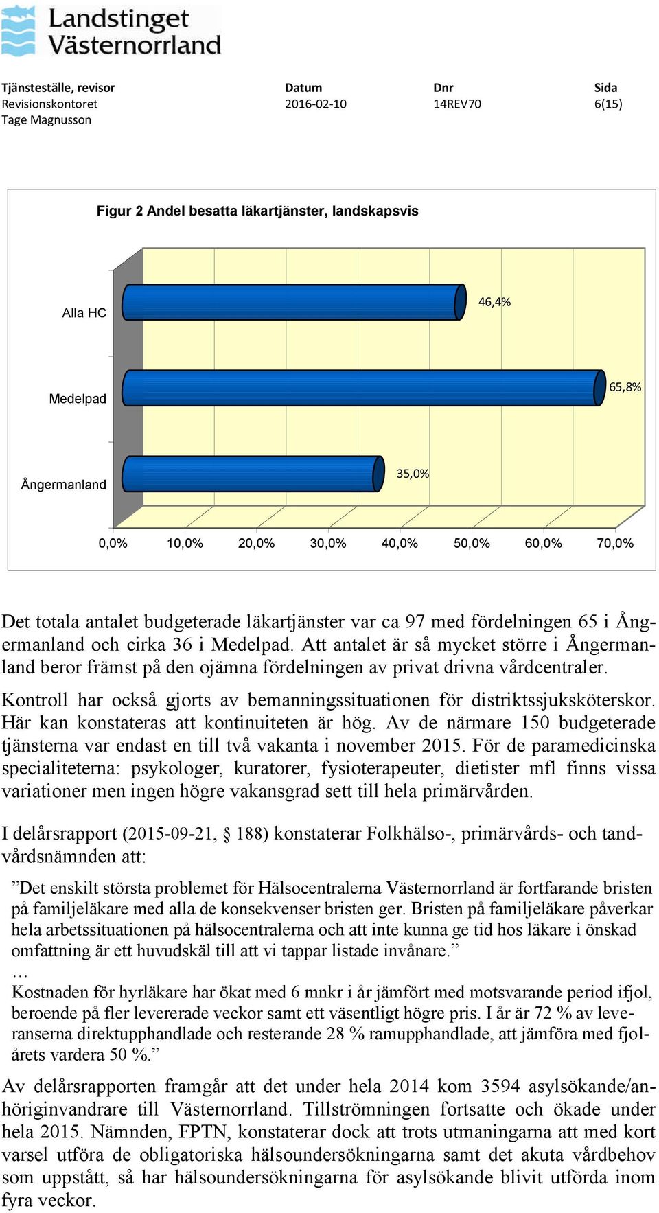 Att antalet är så mycket större i Ångermanland beror främst på den ojämna fördelningen av privat drivna vårdcentraler. Kontroll har också gjorts av bemanningssituationen för distriktssjuksköterskor.