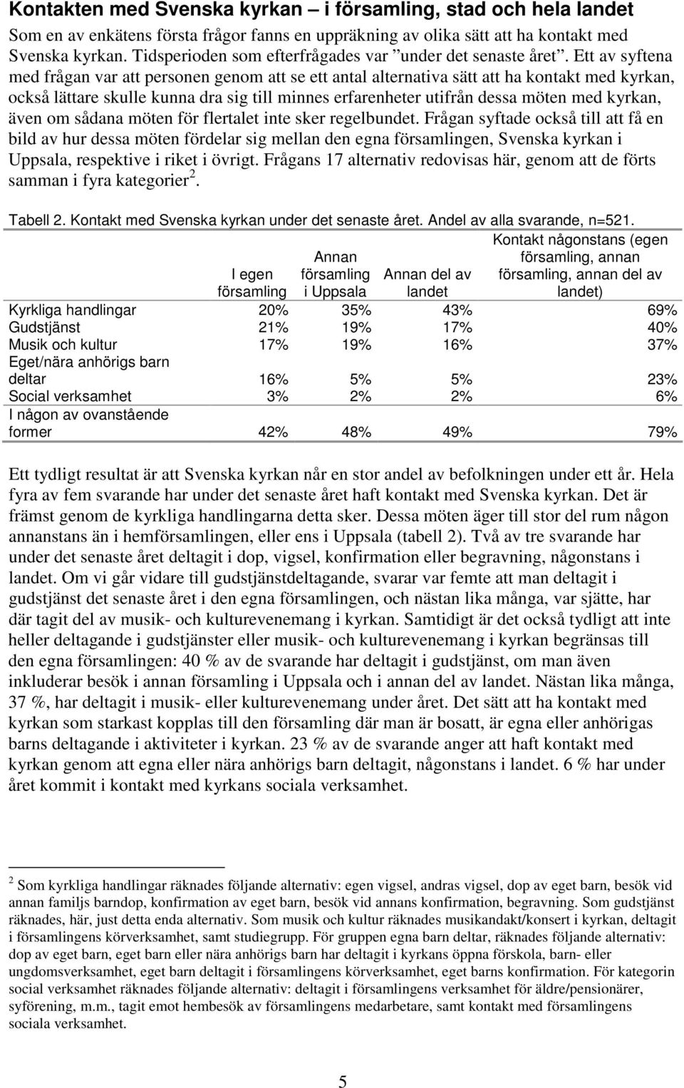 Ett av syftena med frågan var att personen genom att se ett antal alternativa sätt att ha kontakt med kyrkan, också lättare skulle kunna dra sig till minnes erfarenheter utifrån dessa möten med