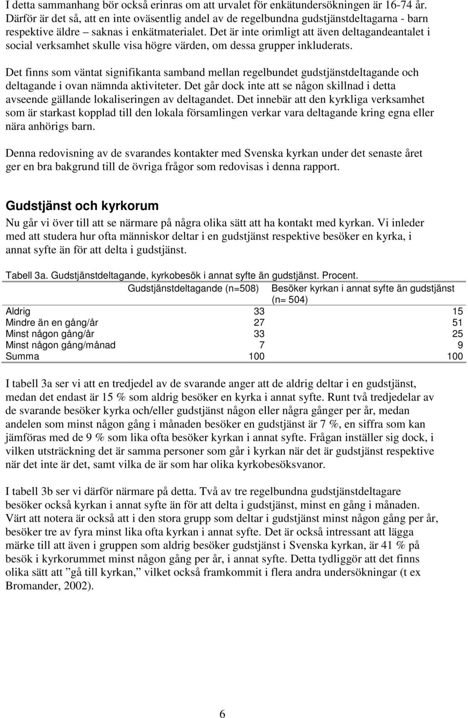 Det är inte orimligt att även deltagandeantalet i social verksamhet skulle visa högre värden, om dessa grupper inkluderats.