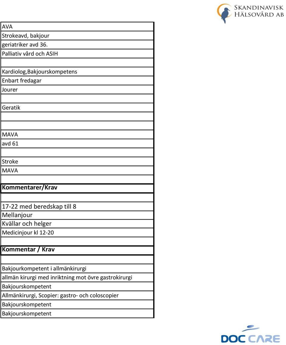 Kommentarer/Krav 17-22 med beredskap till 8 Mellanjour Kvällar och helger Medicinjour kl 12-20