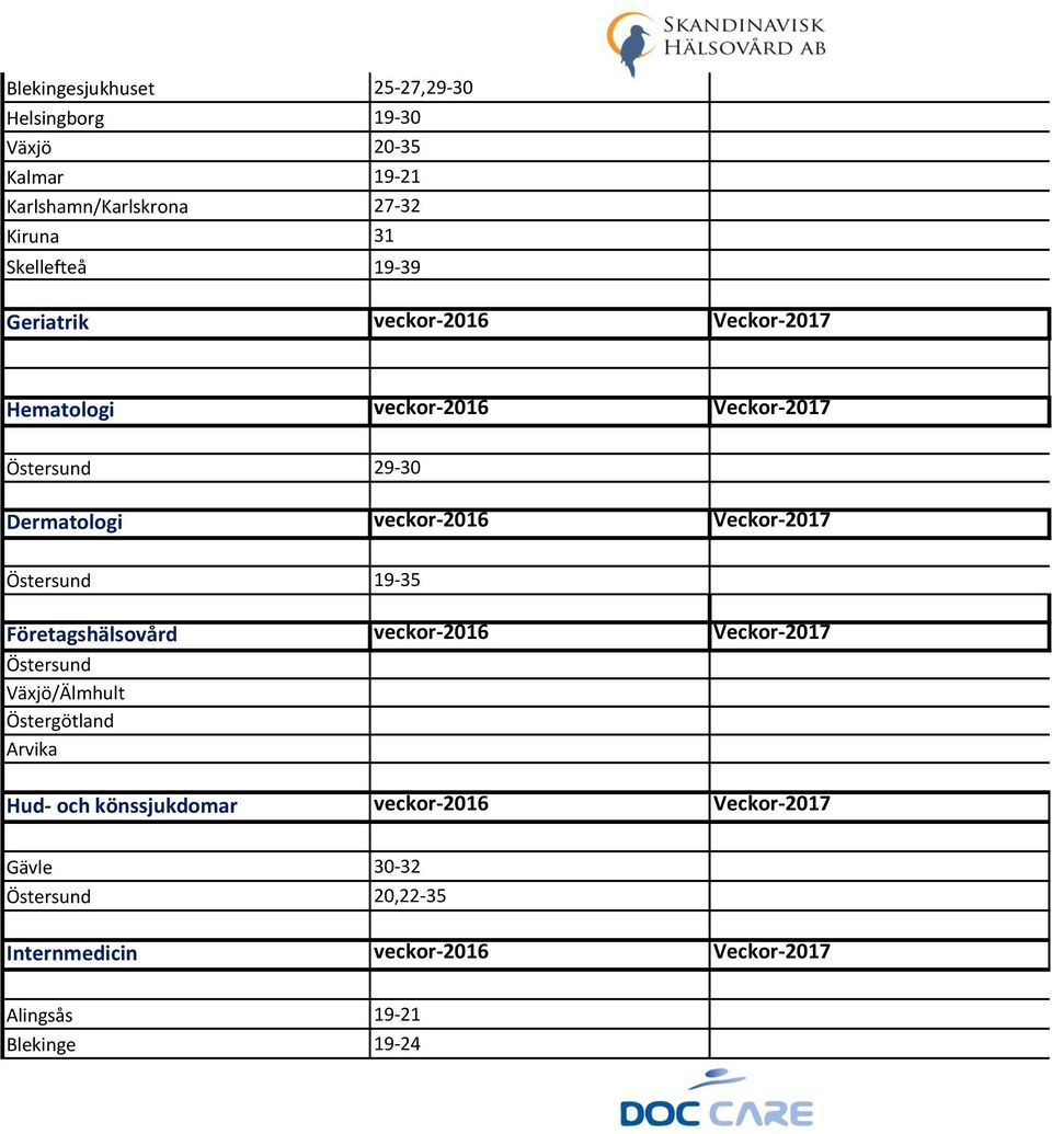 Veckor-2017 Östersund 19-35 Företagshälsovård veckor-2016 Veckor-2017 Östersund Växjö/Älmhult Östergötland Arvika Hud- och