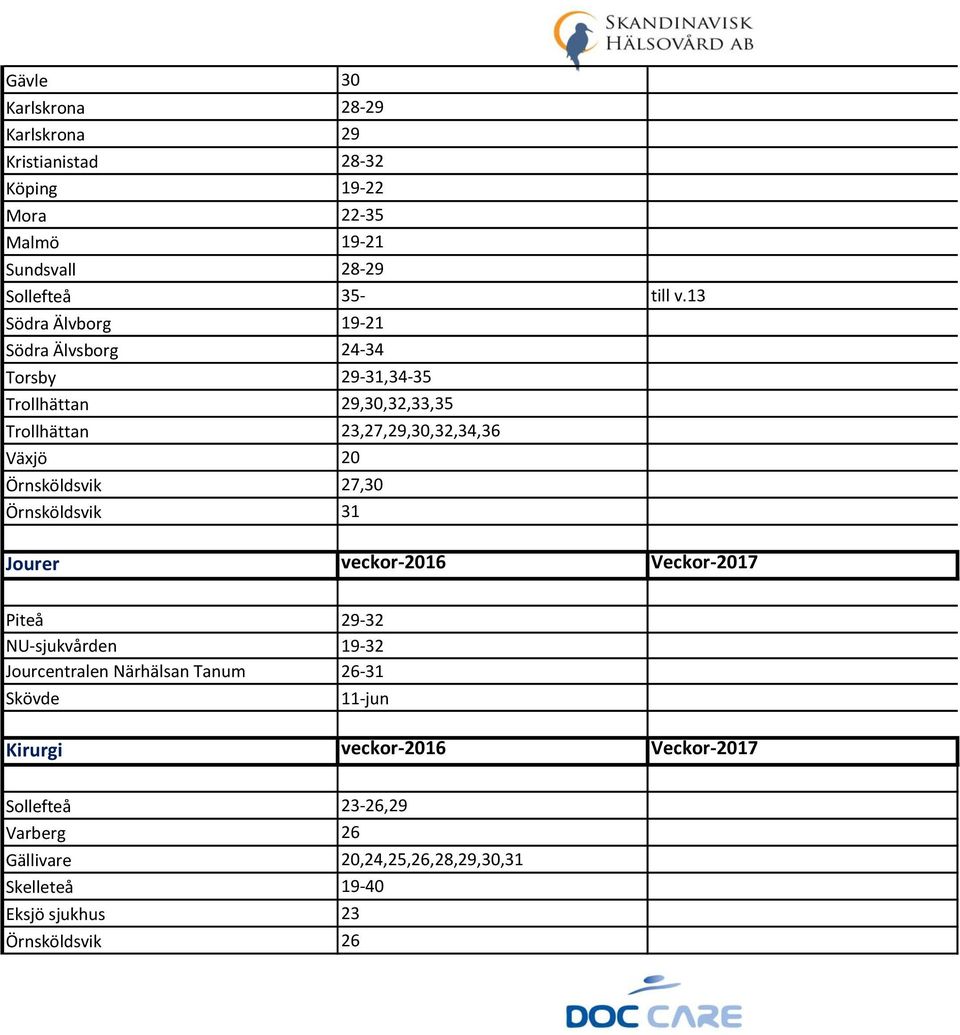 Örnsköldsvik 27,30 Örnsköldsvik 31 Jourer veckor-2016 Veckor-2017 Piteå 29-32 NU-sjukvården 19-32 Jourcentralen Närhälsan Tanum 26-31