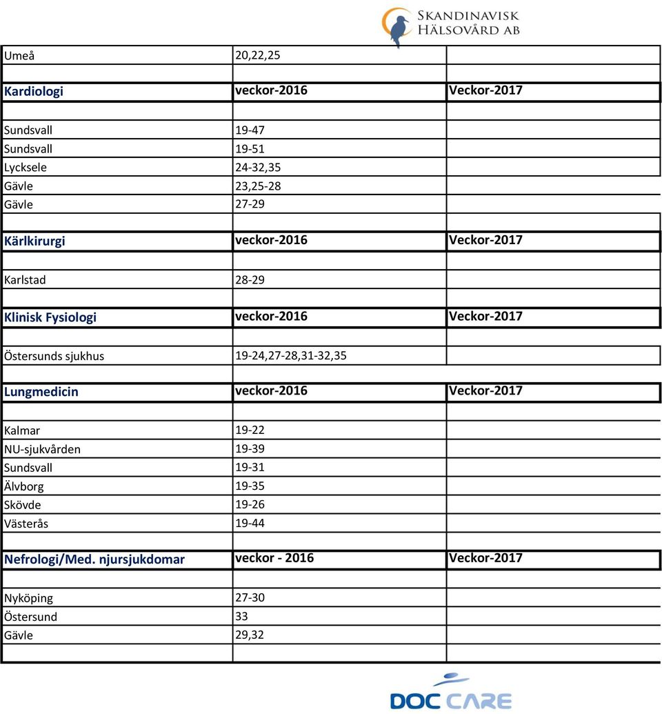 19-24,27-28,31-32,35 Lungmedicin veckor-2016 Veckor-2017 Kalmar 19-22 NU-sjukvården 19-39 Sundsvall 19-31 Älvborg 19-35