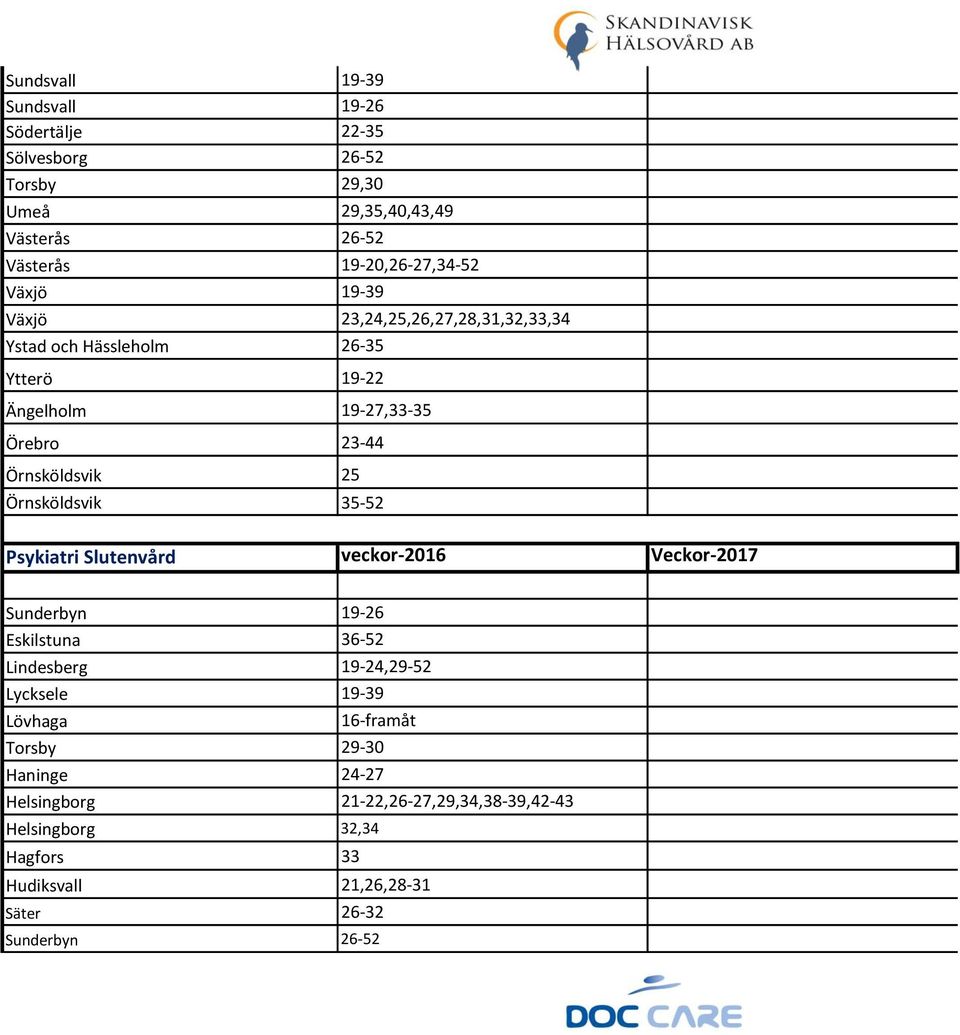 Örnsköldsvik 35-52 Psykiatri Slutenvård veckor-2016 Veckor-2017 Sunderbyn 19-26 Eskilstuna 36-52 Lindesberg 19-24,29-52 Lycksele 19-39 Lövhaga