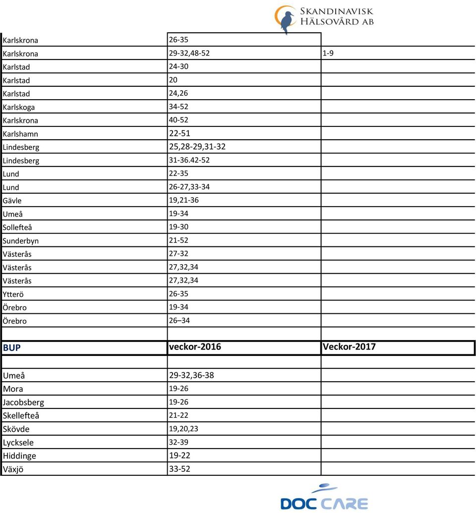 42-52 Lund 22-35 Lund 26-27,33-34 Gävle 19,21-36 Umeå 19-34 Sollefteå 19-30 Sunderbyn 21-52 Västerås 27-32 Västerås 27,32,34