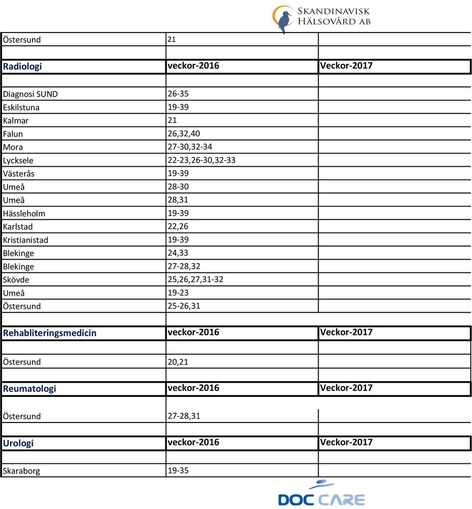 19-39 Blekinge 24,33 Blekinge 27-28,32 Skövde 25,26,27,31-32 Umeå 19-23 Östersund 25-26,31 Rehabliteringsmedicin