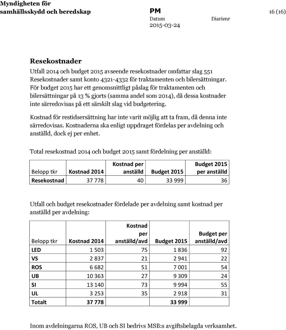 Kostnad för restidsersättning har inte varit möjlig att ta fram, då denna inte särredovisas. Kostnaderna ska enligt uppdraget fördelas per avdelning och anställd, dock ej per enhet.