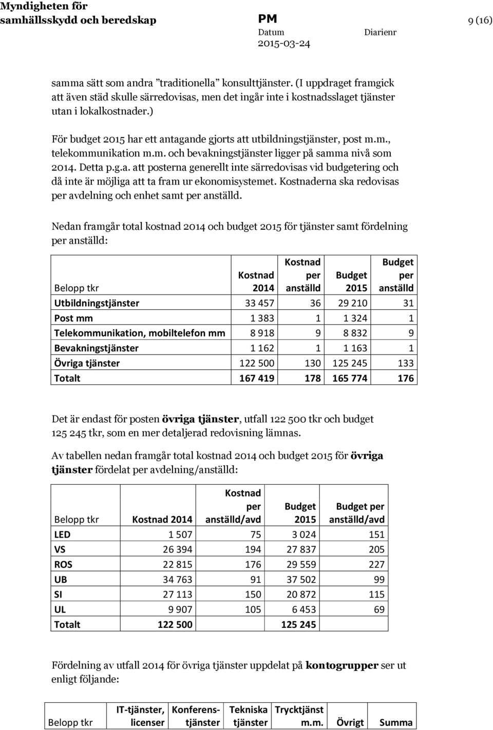 m., telekommunikation m.m. och bevakningstjänster ligger på samma nivå som 2014. Detta p.g.a. att posterna generellt inte särredovisas vid budgetering och då inte är möjliga att ta fram ur ekonomisystemet.