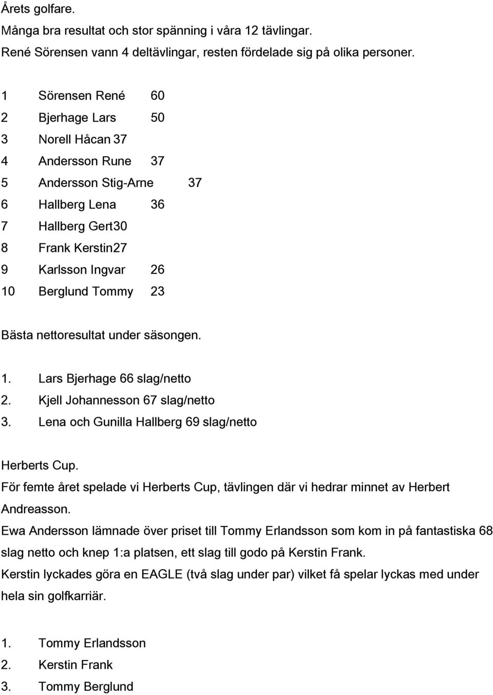 Bästa nettoresultat under säsongen. 1. Lars Bjerhage 66 slag/netto 2. Kjell Johannesson 67 slag/netto 3. Lena och Gunilla Hallberg 69 slag/netto Herberts Cup.